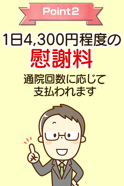 1日4,300円程度の慰謝料が通院回数に応じて支払われます